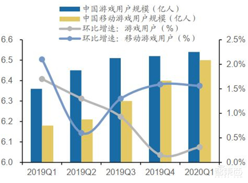 百页报告深度解析“内循环”经济,详解十三个受益行业 | 智东西内参