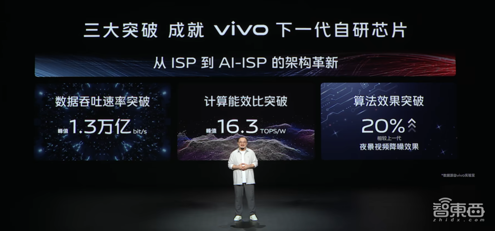 联合实验室首次揭秘！“让普通人拍大片”这事，vivo一做就是十年