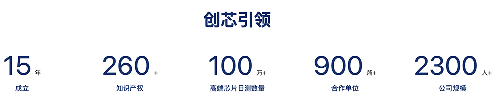 浙江半导体测试商启动IPO!日测超100万颗高端芯片