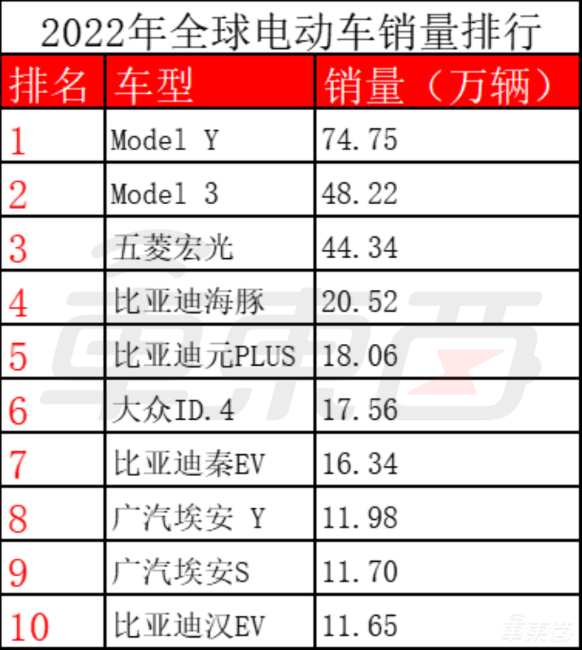 换掉3个CEO，关停5家工厂，大众汽车集团刀口向内