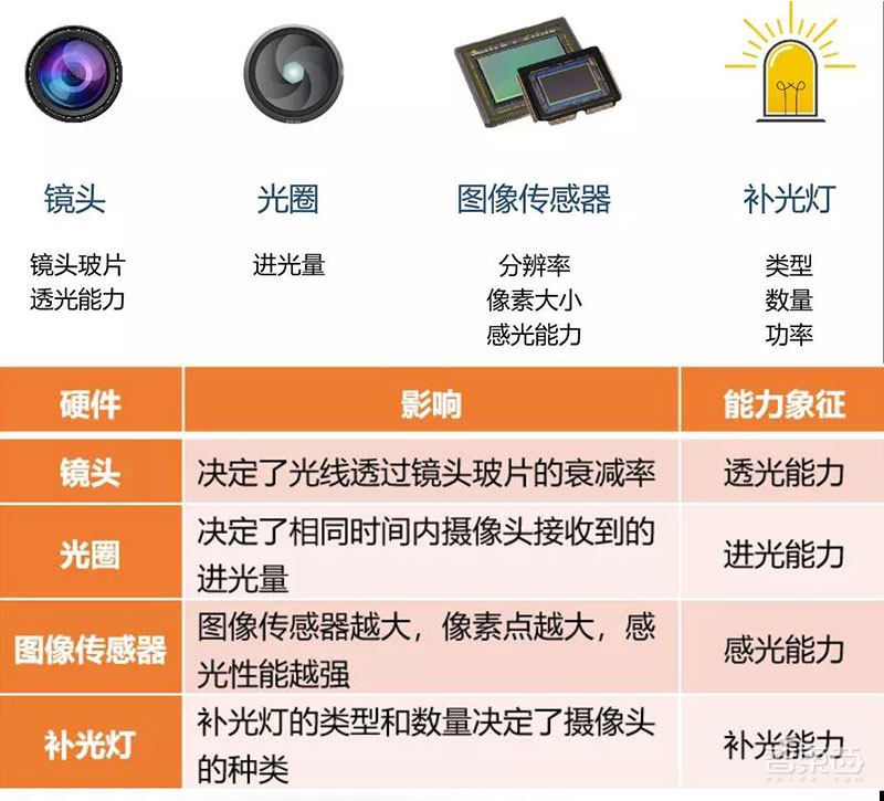 安防走入“黑夜”!暗战寂静无声