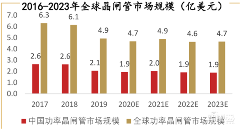 复盘万亿家电大国的芯片蓝海,六大类芯片国产替代进行时 | 智东西内参