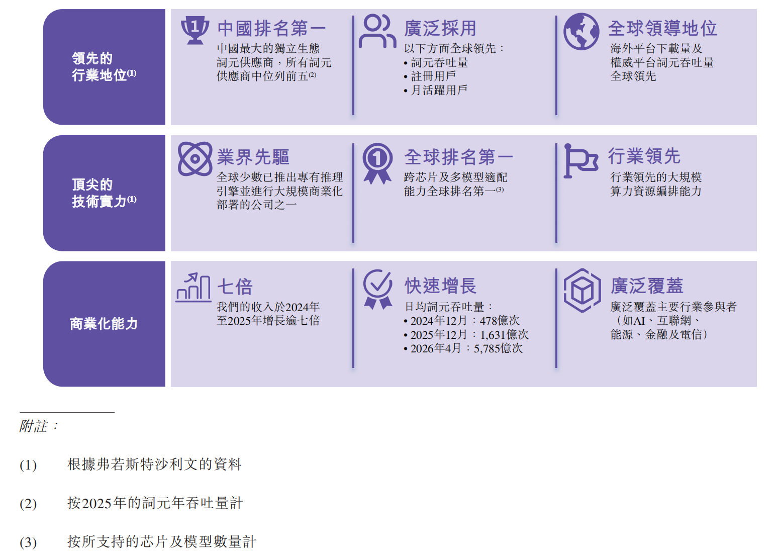 中国最大独立Token工厂,启动港股IPO