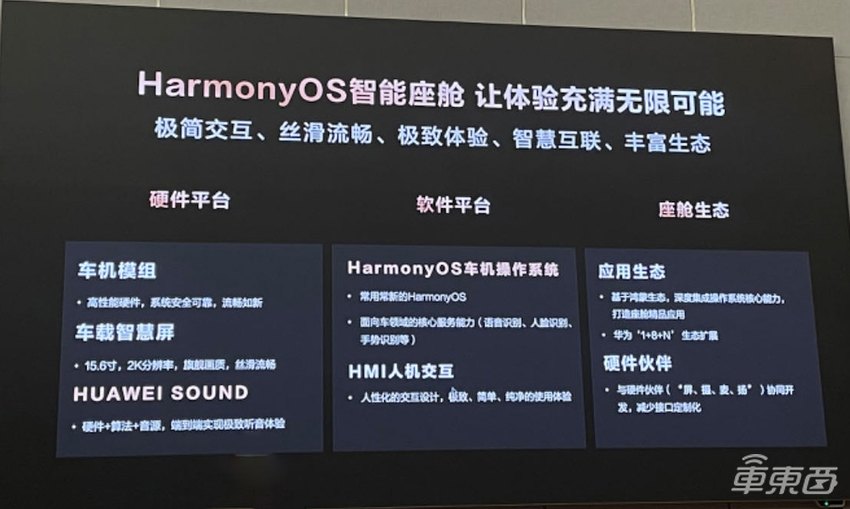 华为展示汽车黑科技:座舱、三电全把控,持续助力车企造好车