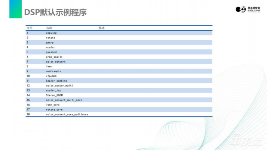 黑芝麻智能仲鸣：激光雷达感知算法在A1000芯片上的部署 | 公开课实录