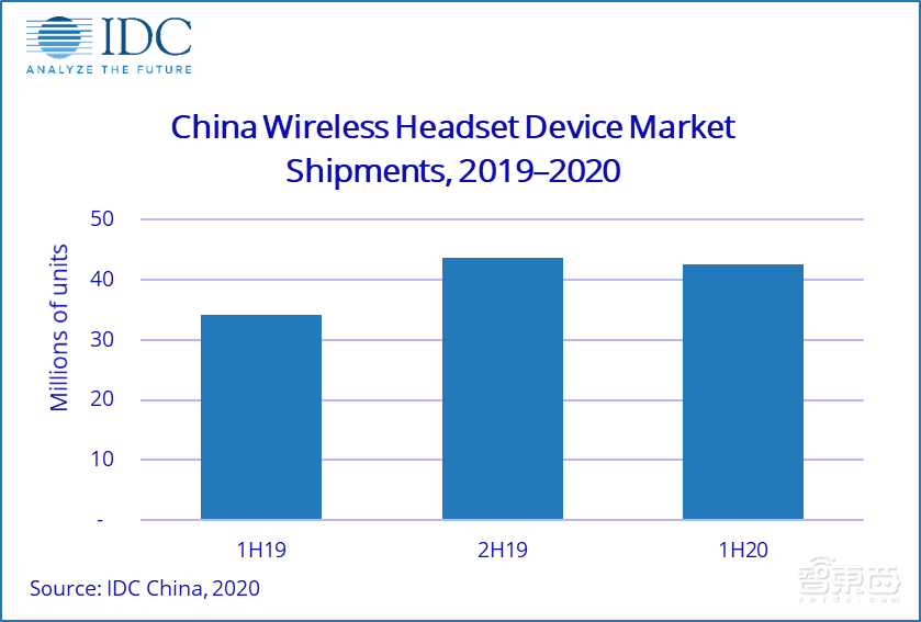 暗流涌动的TWS耳机江湖：国产替代抱团崛起
