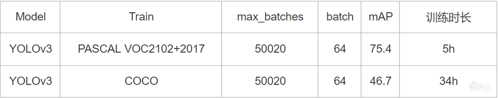 惠普Z8 G4工作站评测:中小型AI模型训练“神器”