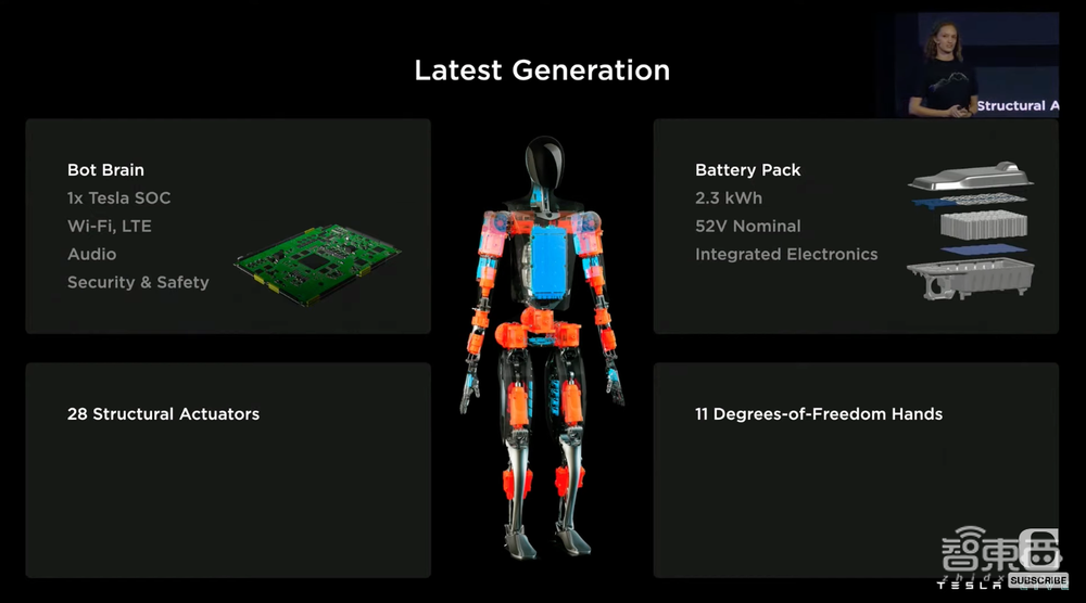 人形机器人黑科技解密:后空翻、动手指都靠它