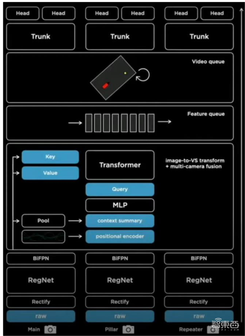 让马斯克疯狂的人形机器人!万亿级新蓝海,揭秘背后产业 | 智东西内参