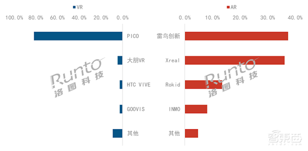 一年斩获三轮融资!要打造AI最佳载体,雷鸟将推AR版“GPT Store”