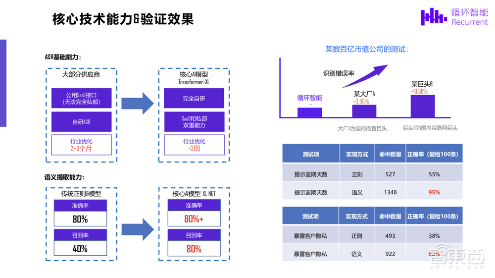 34页PPT深度解析XLNet在智能坐席管理中的应用