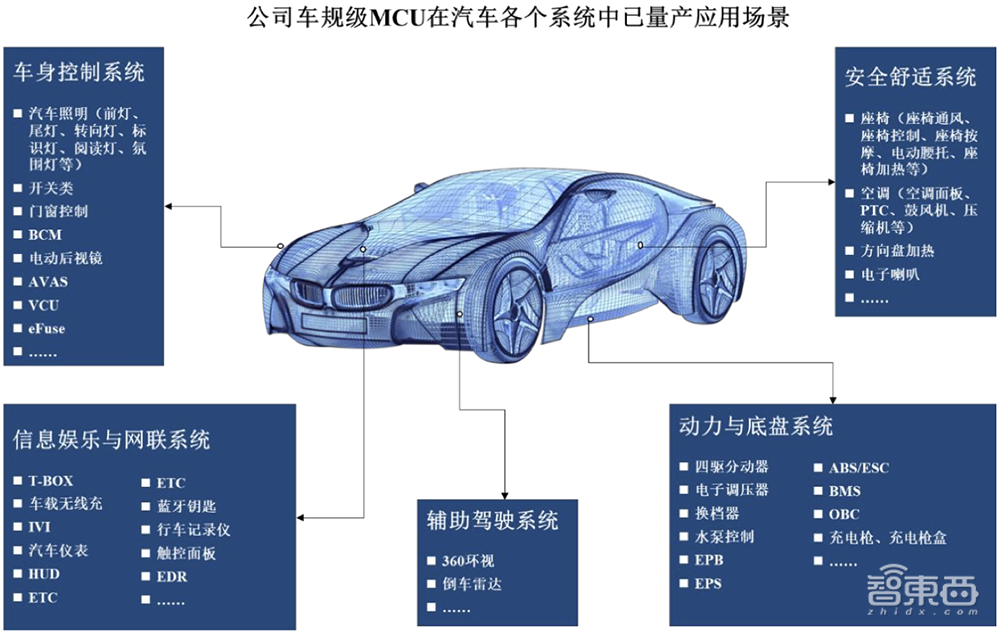 中科大亲兄弟联手,冲刺科创板IPO!车规级收入两年暴涨273倍,芯片落地理想比亚迪
