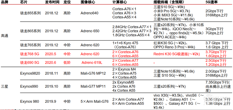 揭秘全球手机市场真实现状!疫情影响减缓,5G时代全面来临【附下载】| 智东西内参