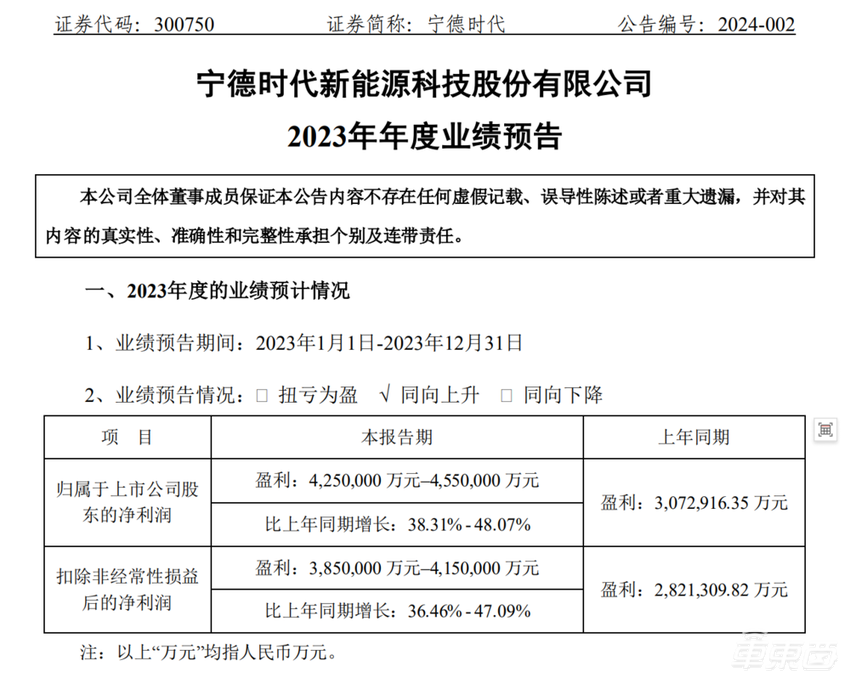 卖车不如卖电池?宁德时代日赚1.2亿,市值逆势暴涨500亿