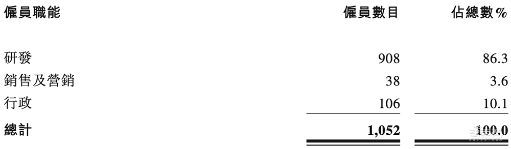 國產(chǎn)智駕芯片第一股上市！市值百億，清華系再出半導(dǎo)體IPO