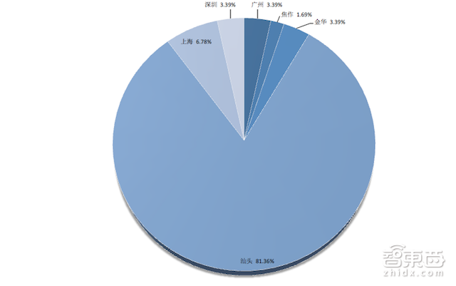 起底无人机地下江湖 汕头帮玩具厂老板秒杀了大疆们