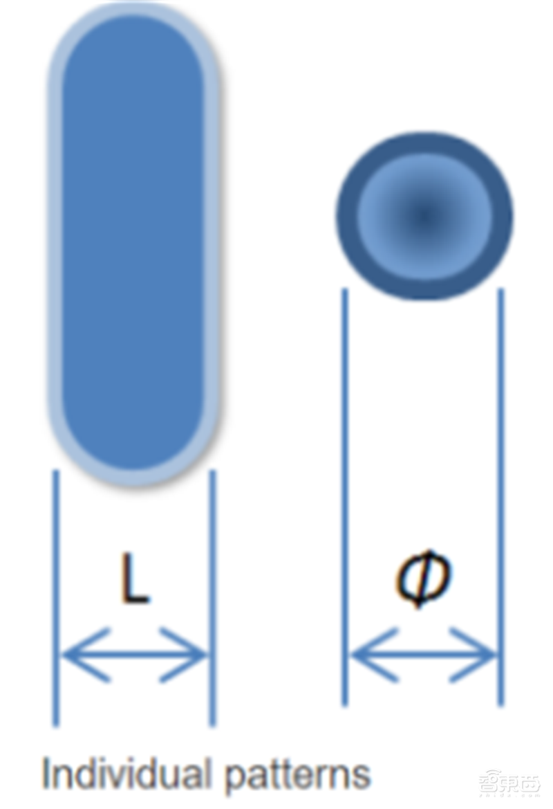 芯片保护神：检测设备地图！国产替代冲破寡头垄断 | 智东西内参