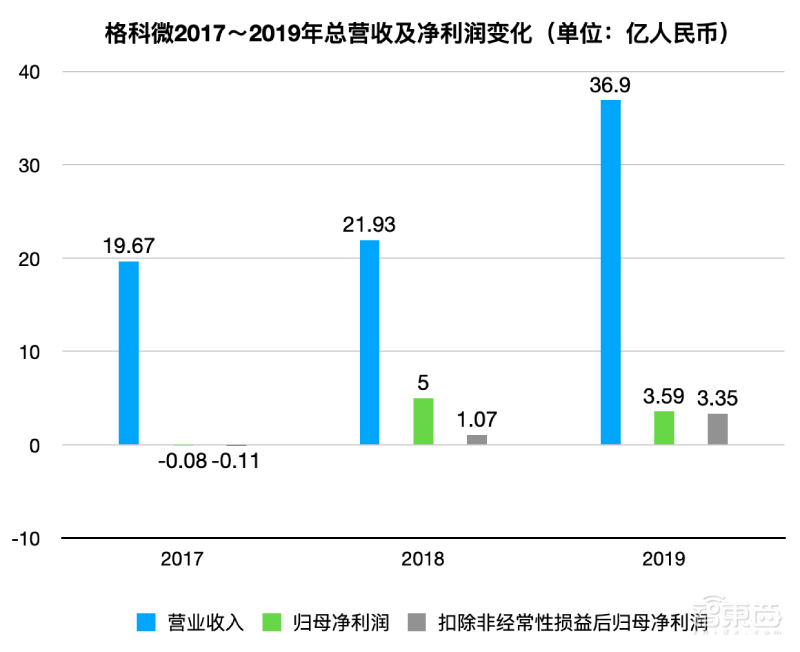 全球第二大CMOS龙头冲刺科创板！小米TCL参投