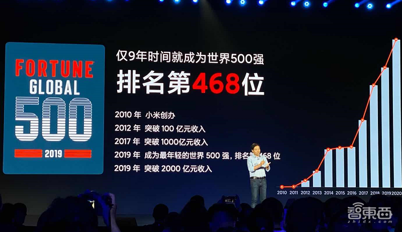 雷军两小时演讲精华:造芯未死,“超大杯”致敬1999,启动重新创业!