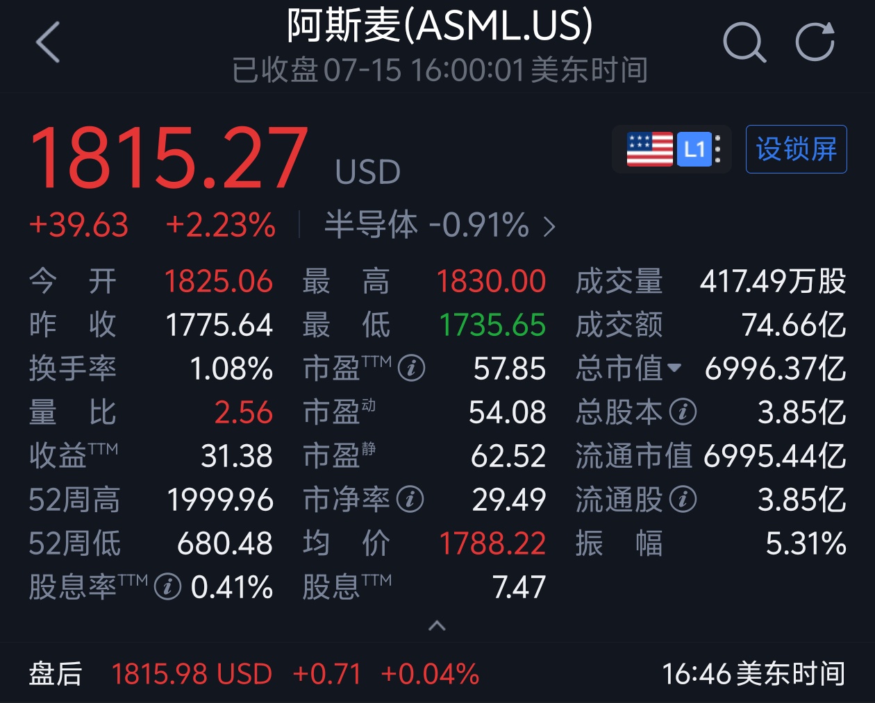 光刻机卖爆！阿斯麦：中国市场很稳，英特尔是No.1