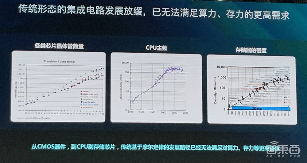 11位大佬谈破局思考:中国芯片制造业的困境、战略与奇招