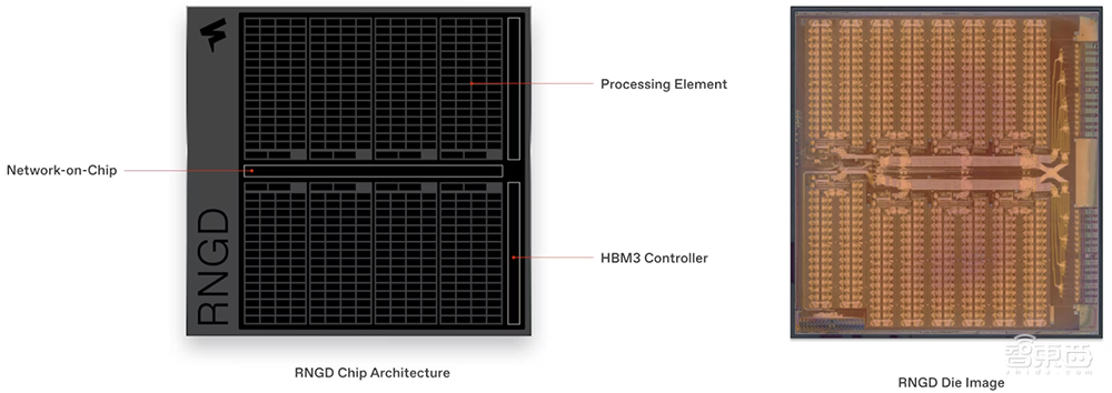 大模型芯片轰向Hot Chips顶会!架构创新巅峰对决,功耗比游戏显卡还低
