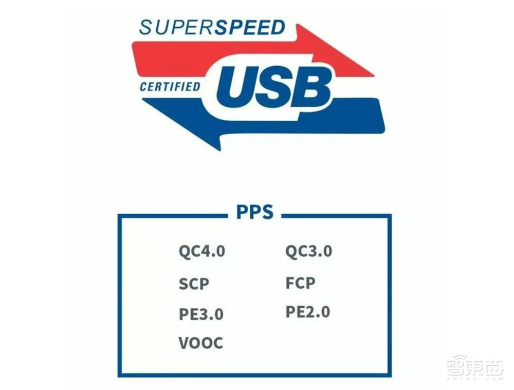 手机快充大一统,中国人先走一步