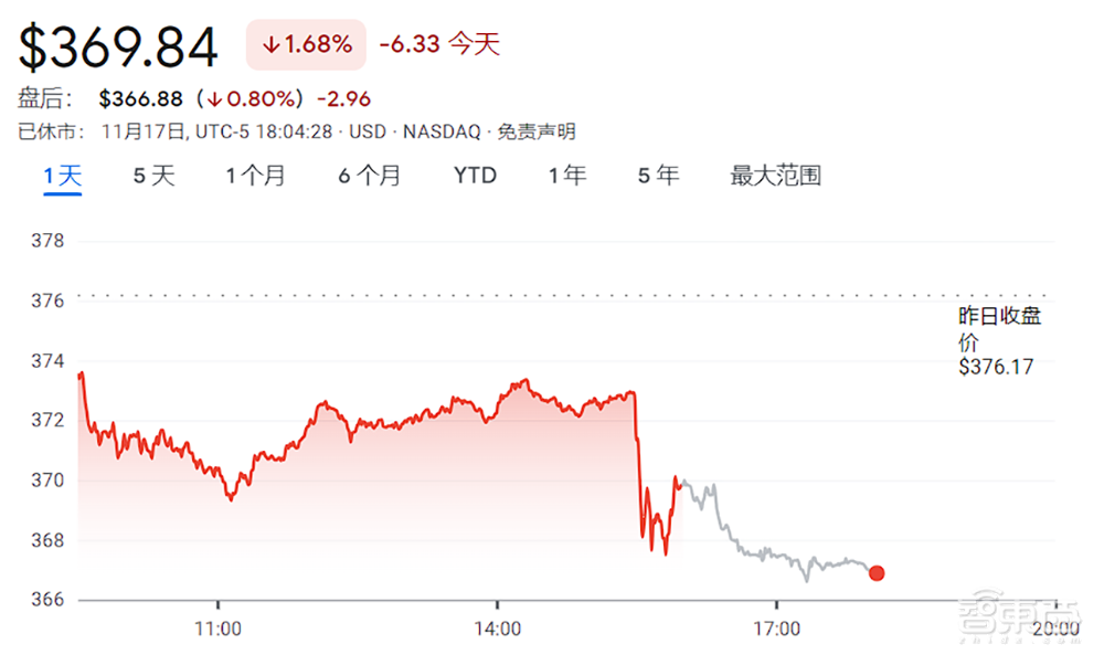 突发!OpenAI前CEO阿尔特曼被开除