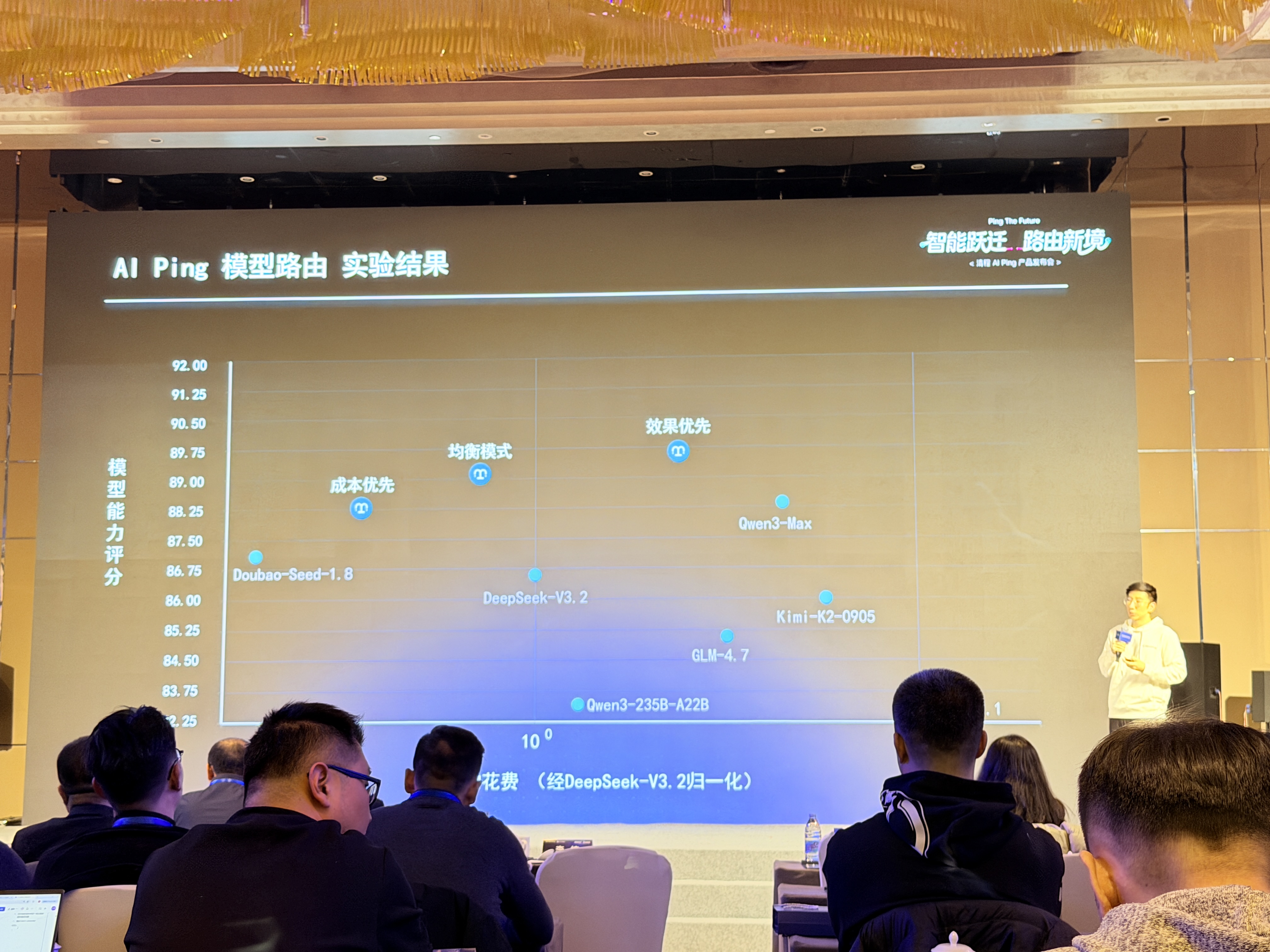 清华系明星创企掏出AI应用开发利器,接入500多个大模型,API成本降低37%