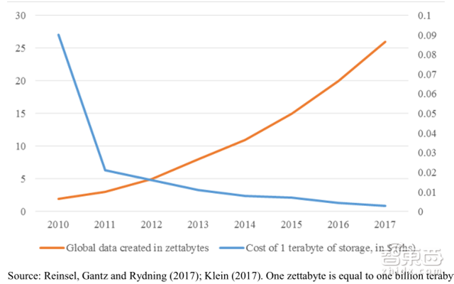 全球央行人工智能报告:四大场景颠覆金融体系【附下载】| 智东西内参
