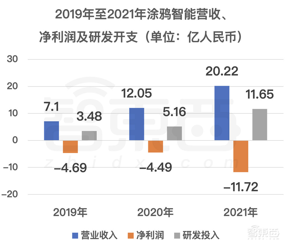 美股市值缩水近9成后,“全球IoT云平台第一股”回港上市