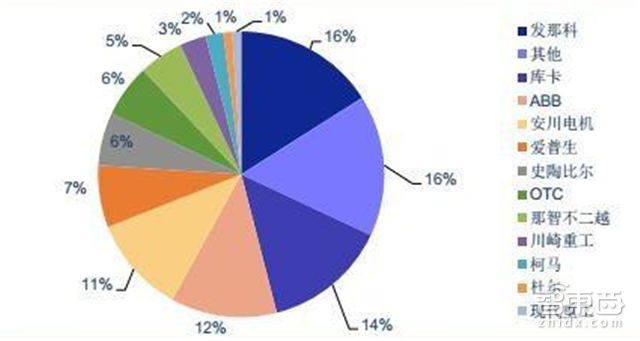 一文读懂工业物联网 全面核心玩家和技术体系【附下载】| 智东西内参