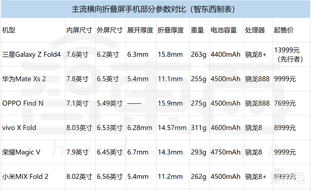 雷军亮出造车大招，和小米人形机器人玩自拍，自曝30年创业“黑历史”