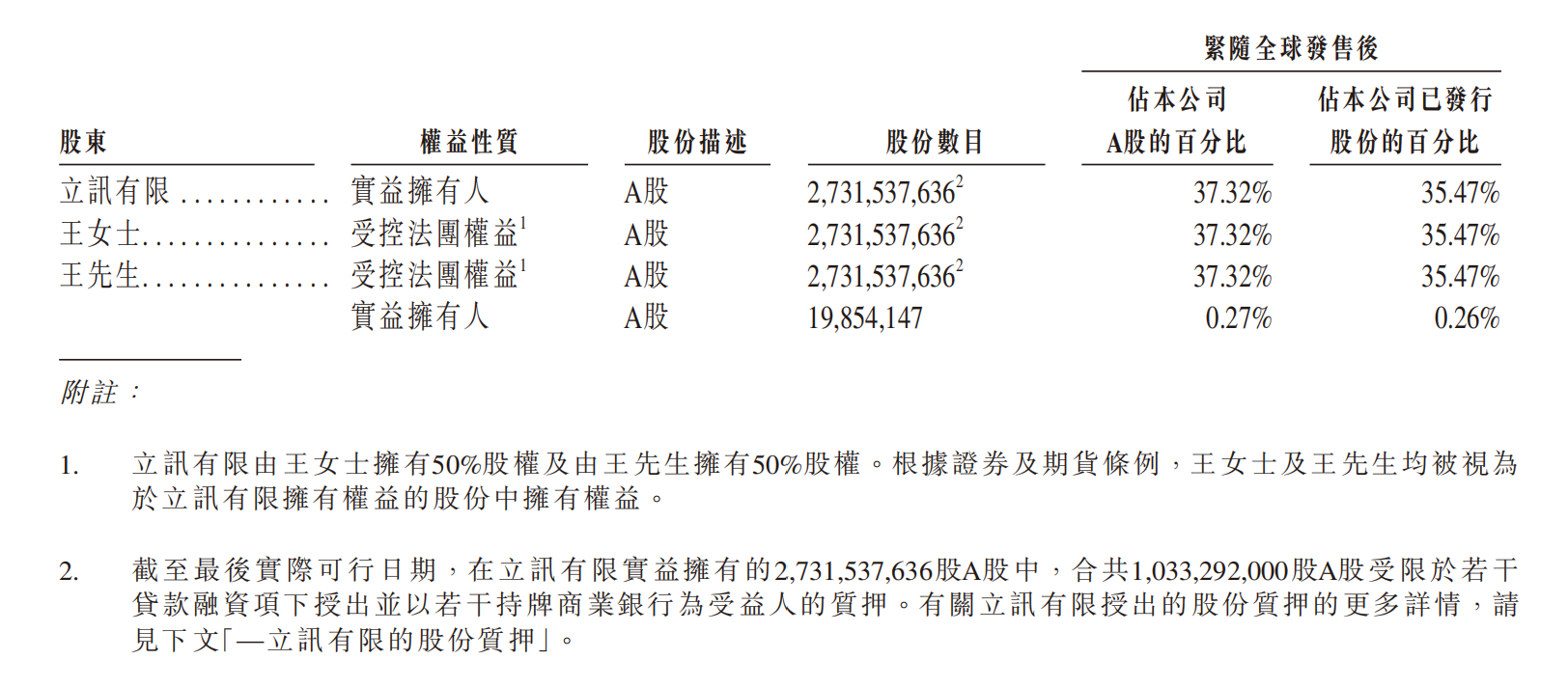 市值5000亿!果链一哥冲刺港股,募资207亿