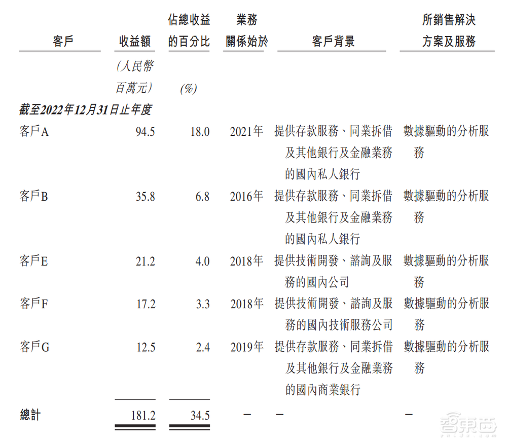 82亿!阿里收获一家SaaS IPO