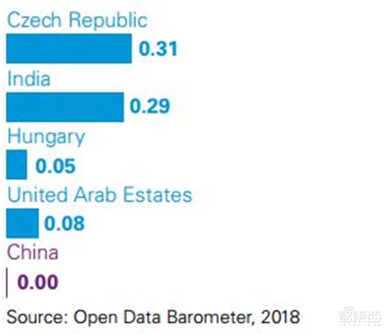 深度解读毕马威2019自动驾驶成熟度指数【附下载】| 智东西内参