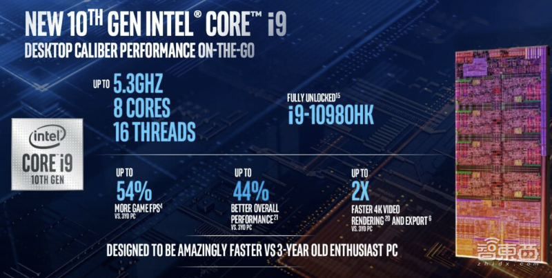 英特尔10代移动处理器发布,睿频5.3GHz!称将提供“台式级”性能
