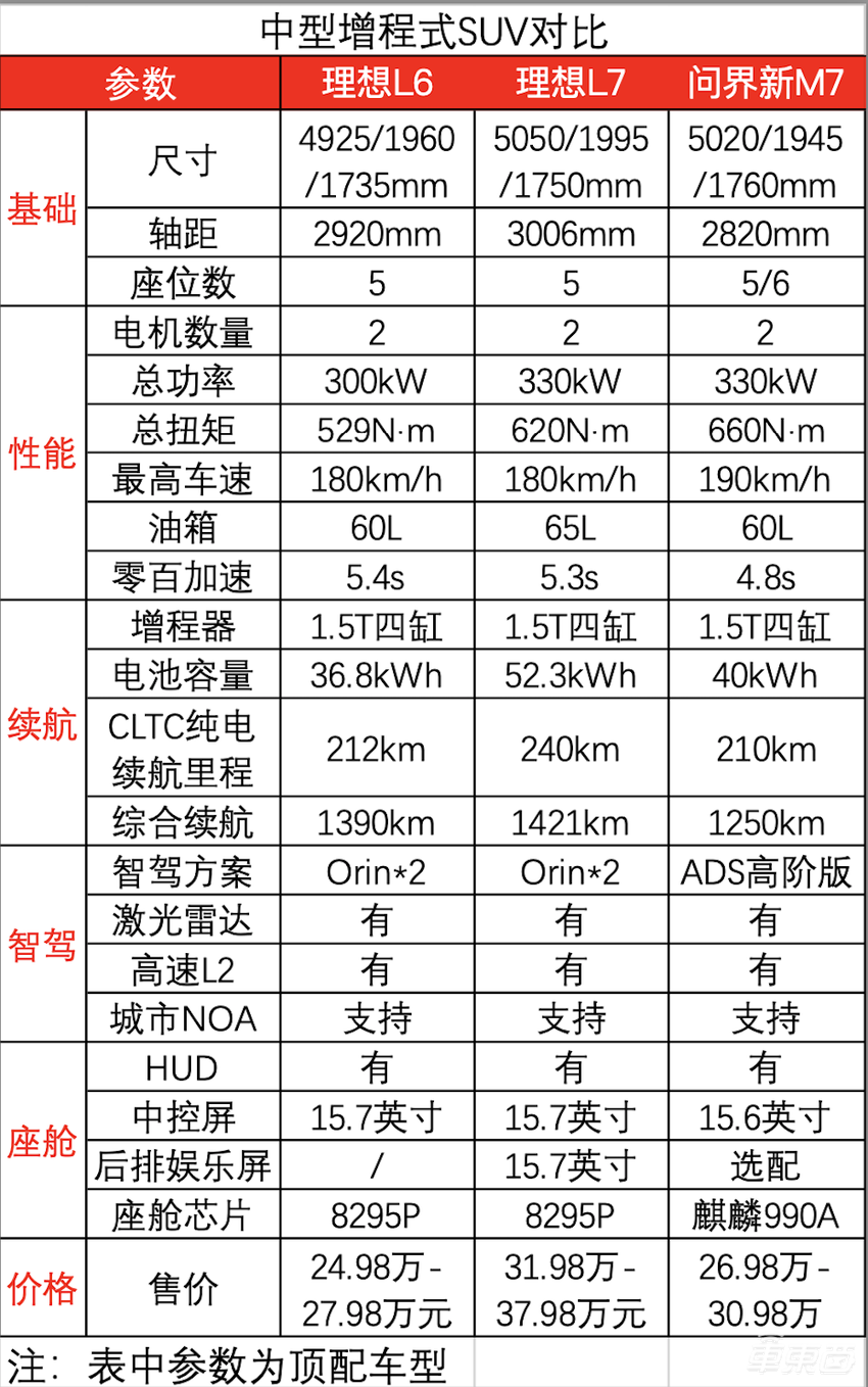 理想最便宜车型24.98万起售！销售已开始带用户连夜试驾