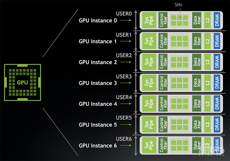 深扒英伟达安培新架构,五大技术新招刀刀见血