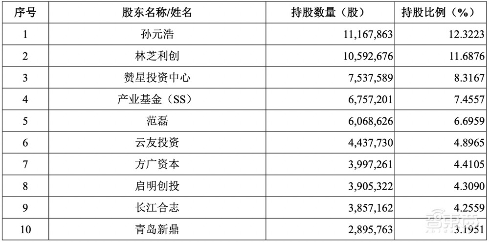星环科技IPO获受理!三年亏近5亿,募资近20亿搞大数据