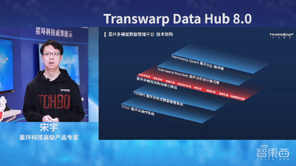 星环科技基础软件全面升级！关系型分布式数据库性能翻倍