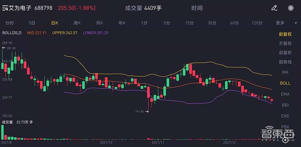 A股芯片造富记：4个月捧出近20位亿级富翁