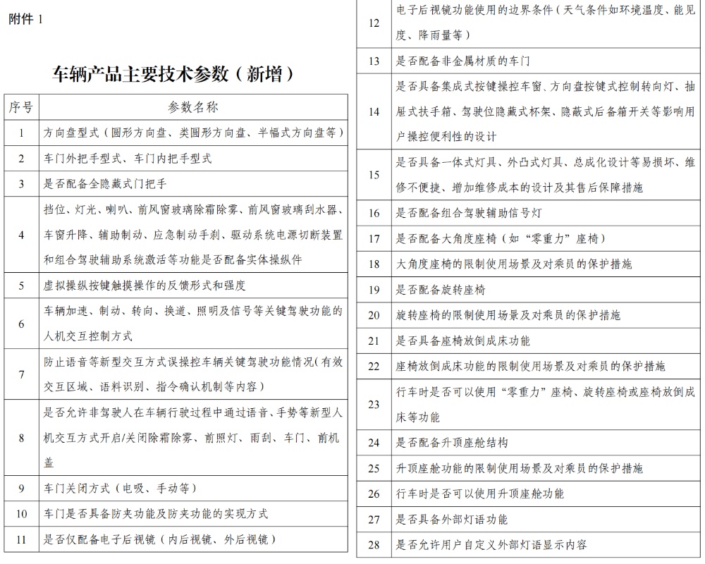 严禁配备全隐藏门把手!四部门征求意见,严格限制21类创新设计