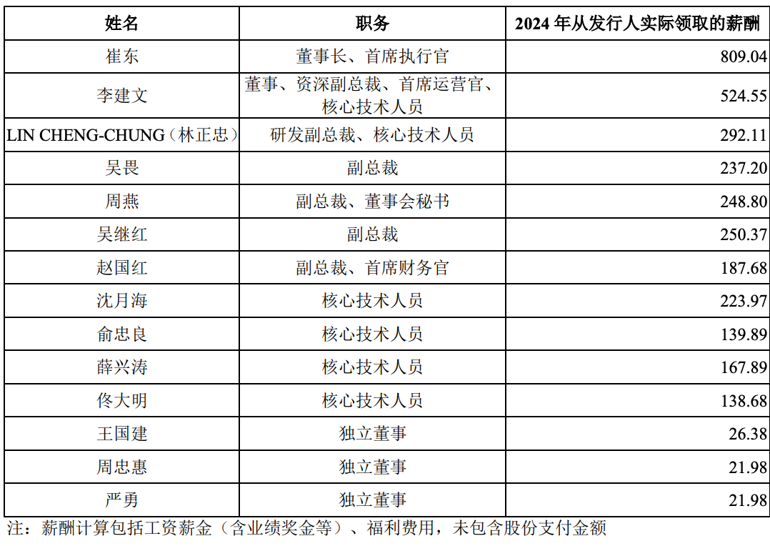 暴涨400%！江苏冲出一个千亿半导体IPO，前中芯国际高管掌舵