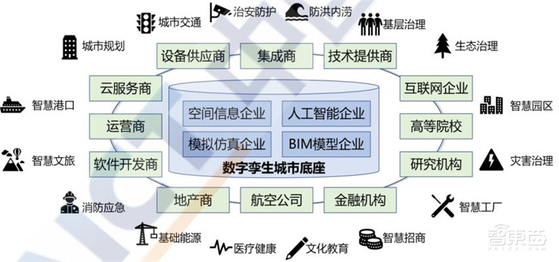 多省市提速数字孪生城市建设!十大新趋势、九大核心能力指向未来 | 智东西内参