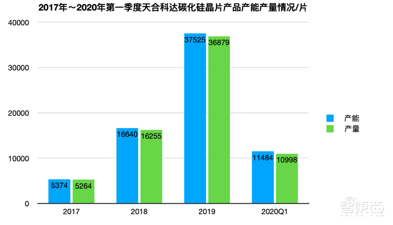 华为入股!国产碳化硅晶片龙头冲刺科创板