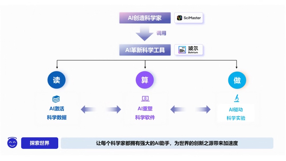 超算“诺贝尔奖”得主回国创业,再融8亿,做AI4S