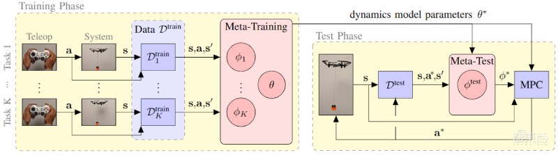 无人机能干体力活!装卸、运输货物都可以,人类要被解放了?