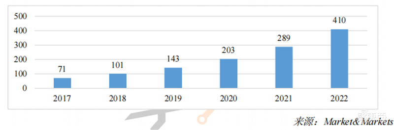 2022 AIoT产业链全景图出炉!五大板块齐发力,一个风口即将爆发 | 智东西内参