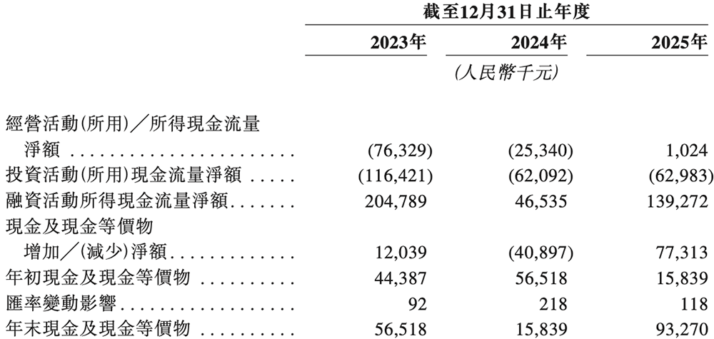 前中芯国际HR,要IPO了